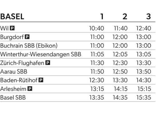 Zugfahrplan mit Abfahrtszeiten von Basel zu verschiedenen Zielen.