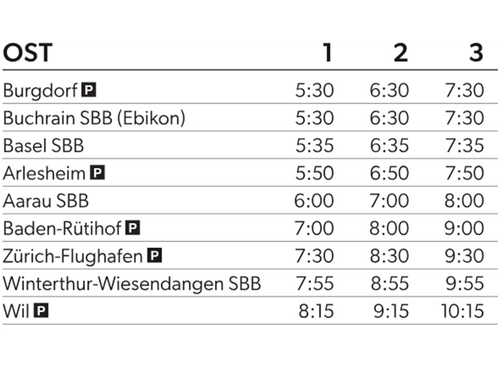Fahrplan mit Zugzeiten für verschiedene Bahnhöfe.