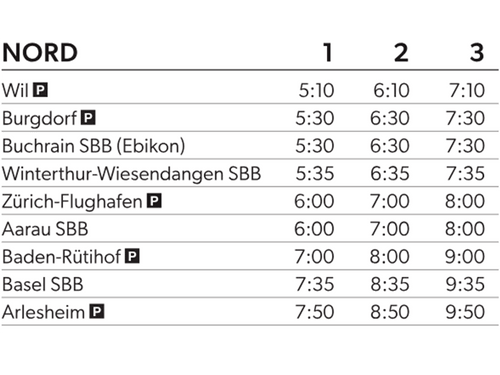 Tabelle mit Zugfahrplänen und Abfahrtszeiten.