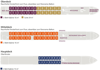 Deckplan eines Flusskreuzfahrtschiffs mit Kabinen und Einrichtungen.